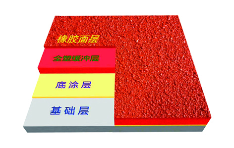 ȫ�������z�ܵ��Y(ji��)��(g��u)�D2