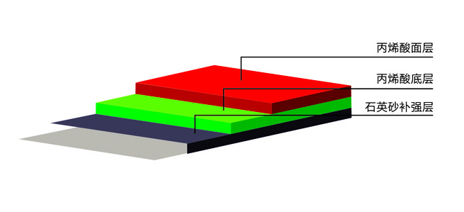 ���z�ܵ��Y(ji��)��(g��u)�D(��ϩ�����(ch��ng))