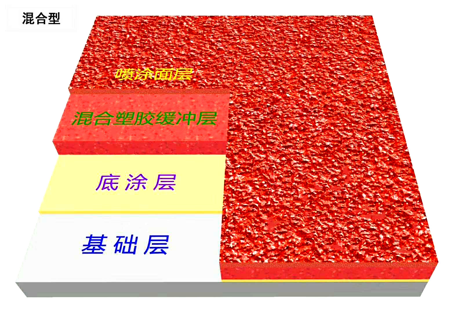 ��������z�ܵ�ʩ��